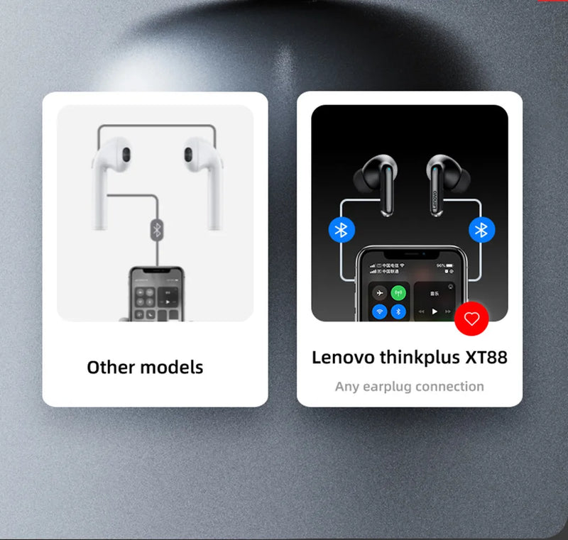 Fones de Ouvido Bluetooth 5.3 Lenovo-XT88 com Microfone Duplo